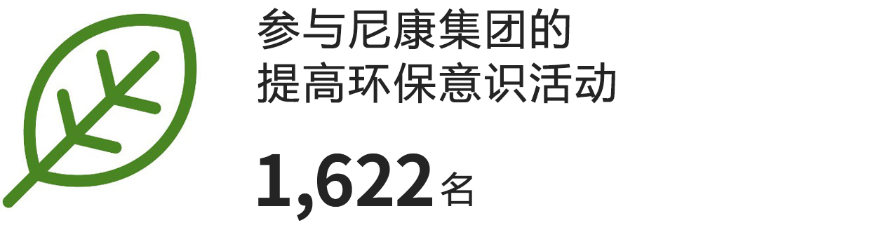 参与尼康集团的提高环保意识活动 1,622名