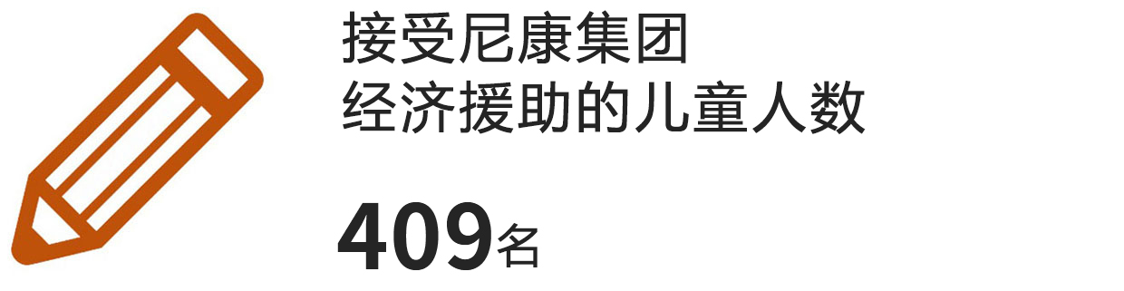 接受尼康集团经济援助的儿童人数 409名