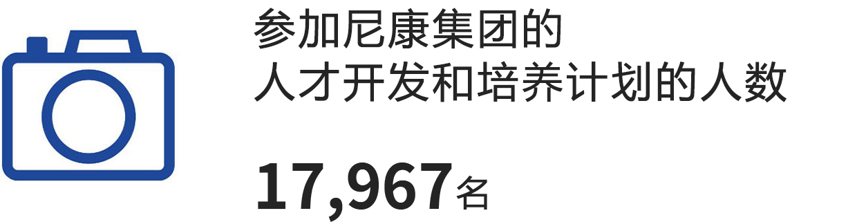 参加尼康集团的人才开发和培养计划的人数 17,967名