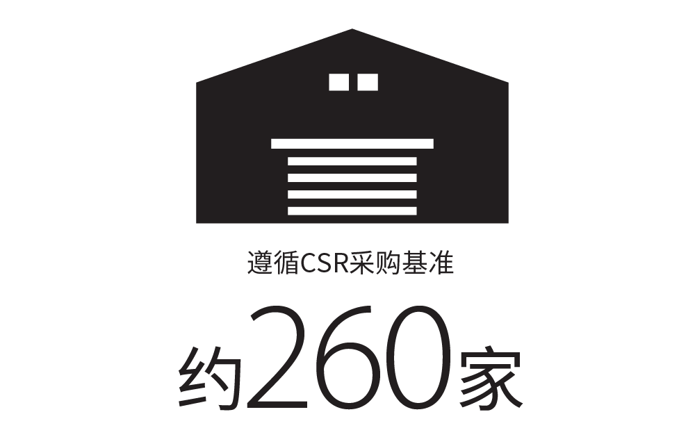 符合CSR采购标准 约260家