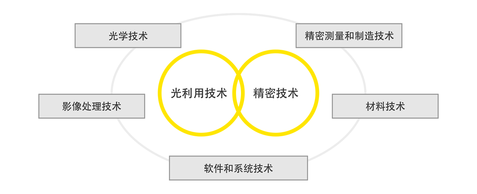 基本技术图